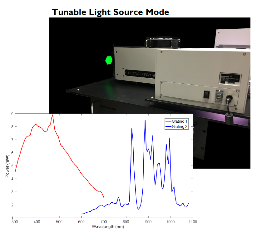 Tunable light source mode